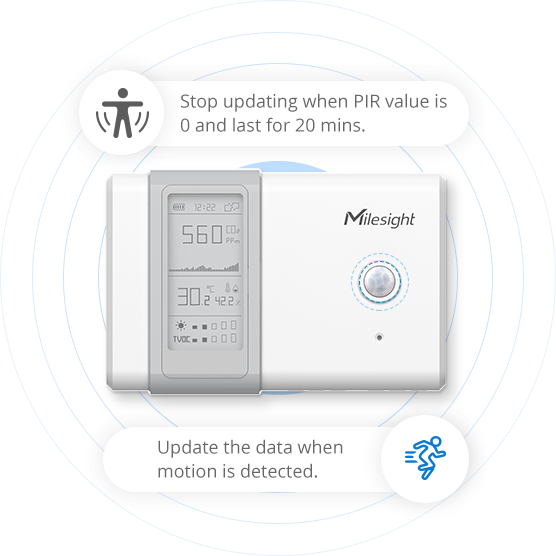 Milesight LoRaWAN Indoor Air Quality 3 in 1 Sensor (copy)