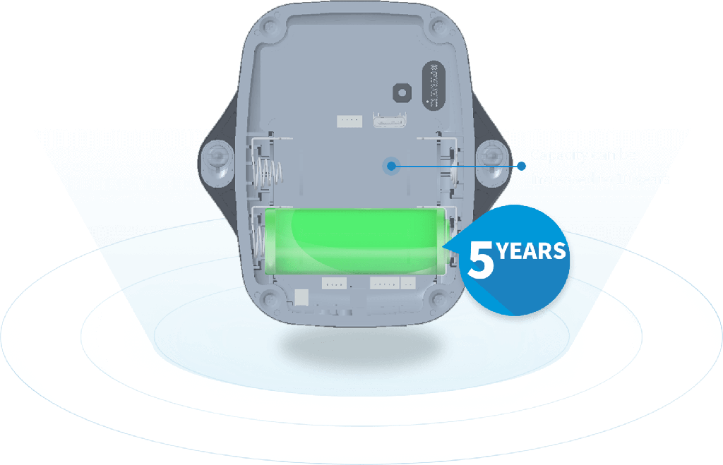 Milesight EM300 Temperature Humidity Sensor