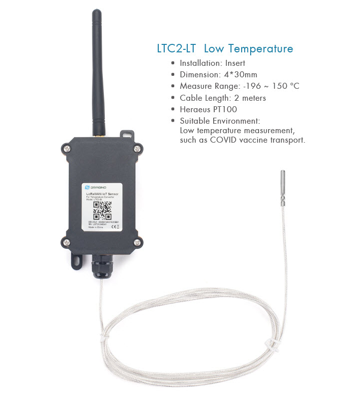 Industrial LoRaWAN Temperature Transmitter