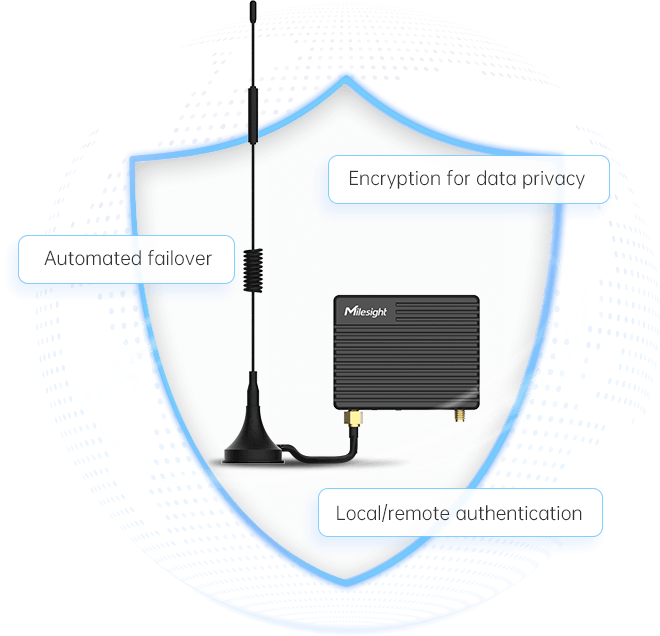 Milesight UR41 4G Industrial Cellular Router