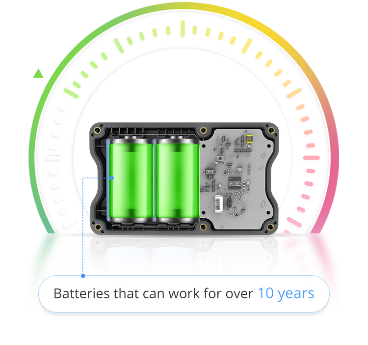 EM400-MUD Multifunctional Ultrasonic Distance Sensor